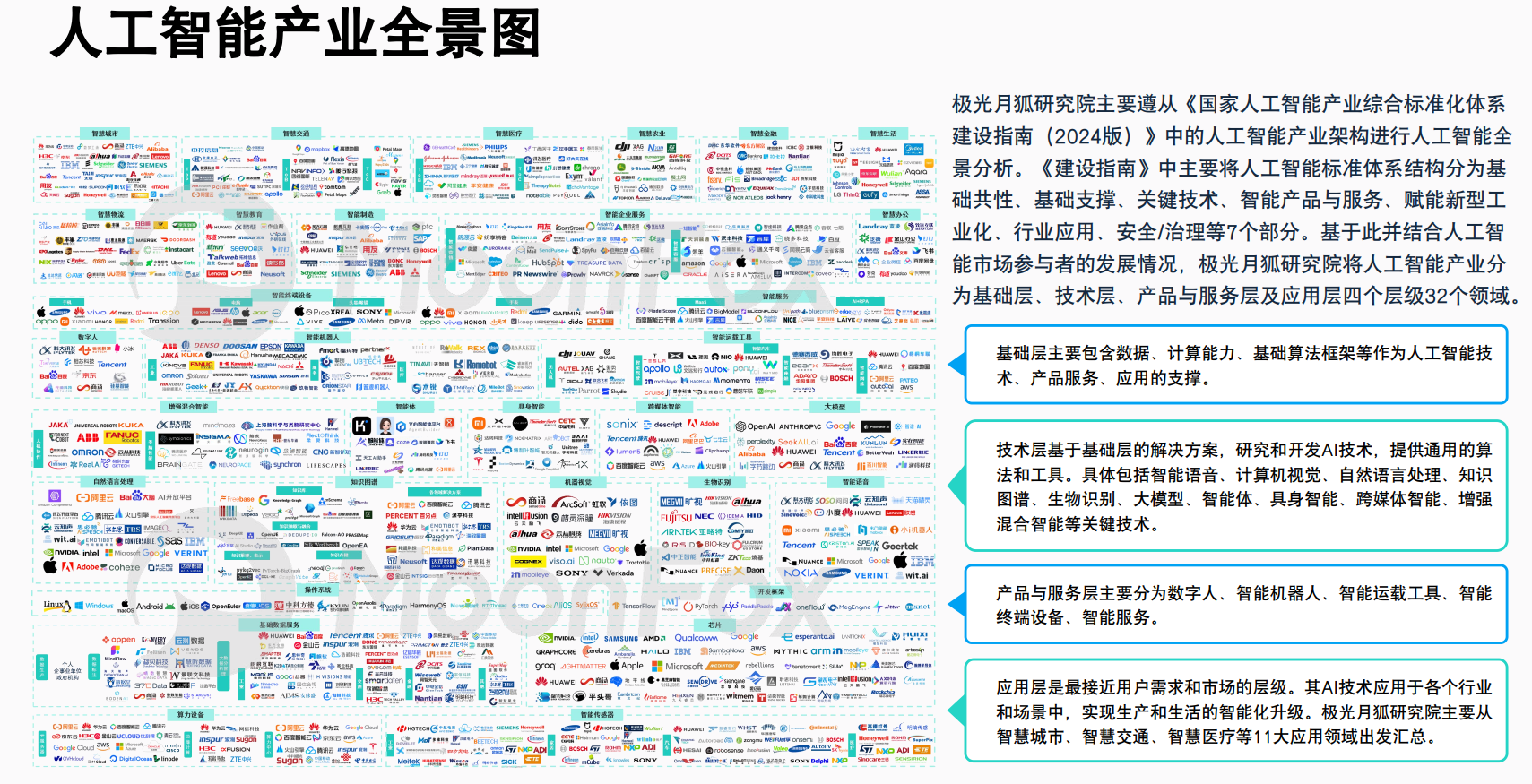 图片[2]-AI 产业全景洞察报告2025：从全球格局到出海新趋势，一文带你看透！（极光总经理撰文，附下载链接）-牛仔AI